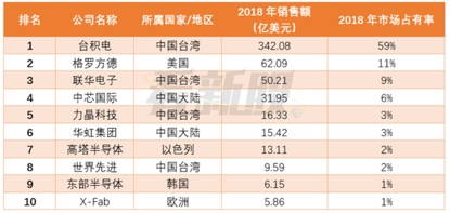 The Rise of Domestic Chips: From 28 to 14 to 5?