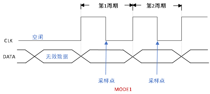 Comprehensive Analysis of SPI Interface in Embedded Education