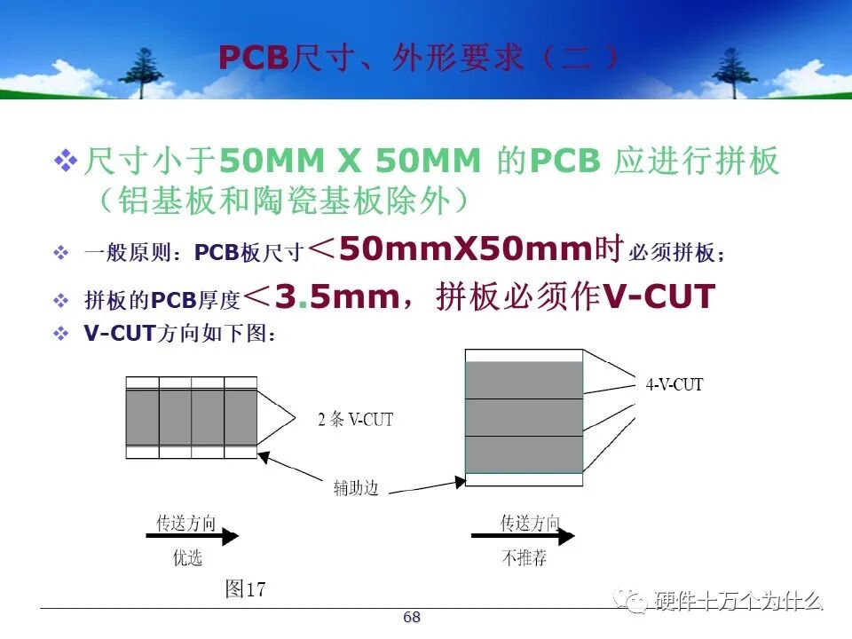 PCB Design Process Specifications
