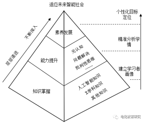 Interdisciplinary Integrative Teaching of "AI + X" in Primary and Secondary Schools: Theoretical Framework and Practical Strategies