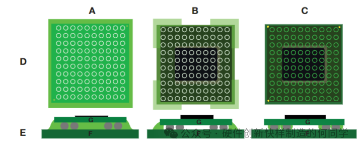 A Comprehensive Guide to the Selection and Application of PCB Board-Level Underfill Materials