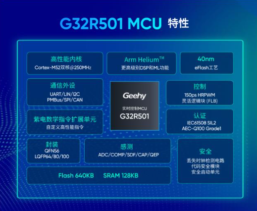 Collaboration: IAR Partners with Jihai Semiconductor to Develop the World's First Cortex-M52 Based G32R501 Real-Time Control MCU