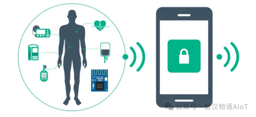 How BLE is Revolutionizing the Healthcare Industry: 10 Practical Applications from Temperature Patches to Smart Pillboxes