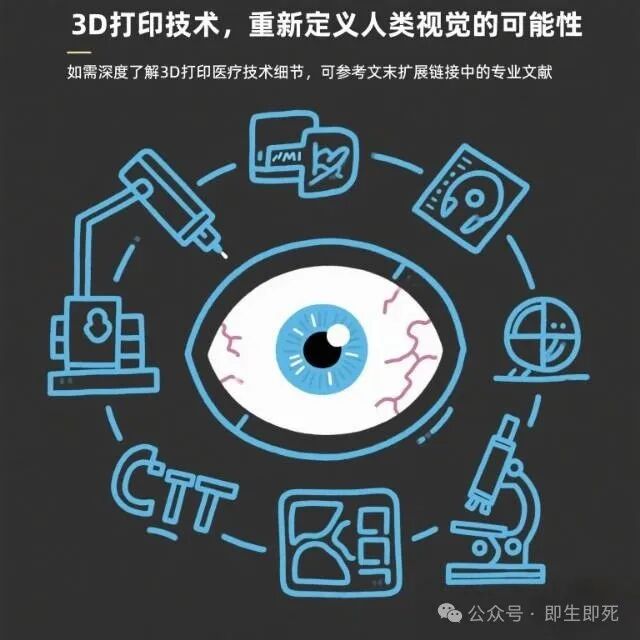 3D Printed Eyes: A Medical Revolution Redefining Human Vision