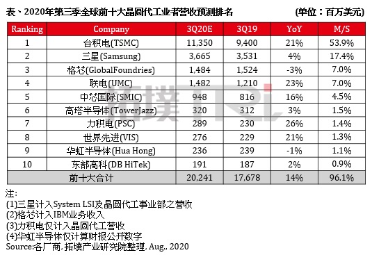 Analyzing China's Position in the Global Semiconductor Landscape