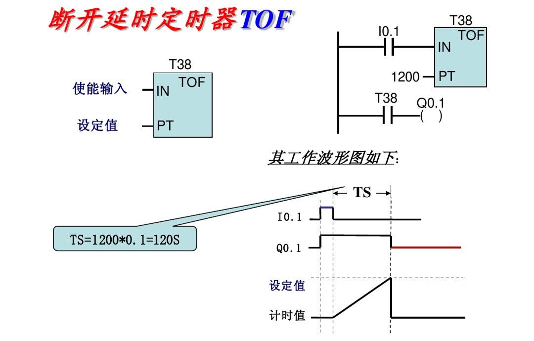 Siemens PLC: It's Actually Quite Simple!