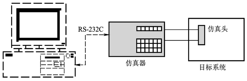 Is the 51 Microcontroller Still Relevant? A Look at Its Development History as an Outstanding Performer!