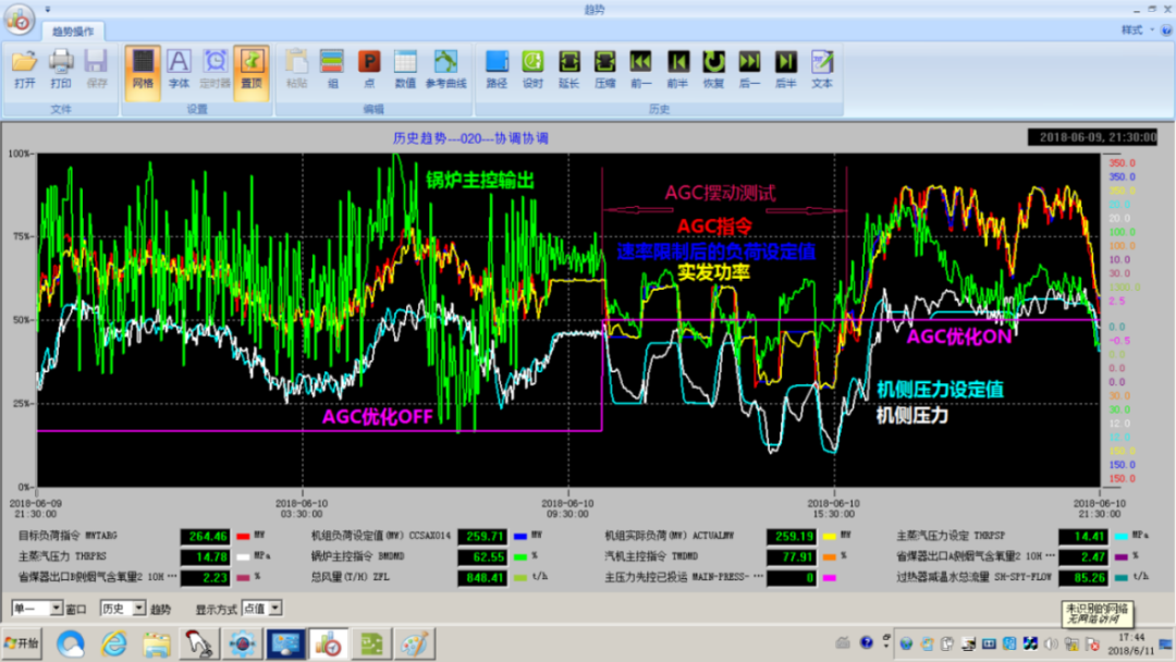 Smart Power Plant Insights: Intelligent Monitoring