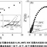 The Impact of Single Side Reactions on the Impedance of Lithium Batteries Using DRT Method