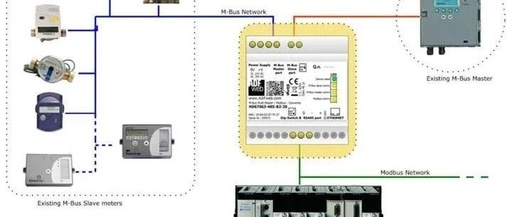 M-Bus Multi-Master to Modbus RS232 (RS485) - ADFWEB Converter - Guangzhou Xinyu IoT