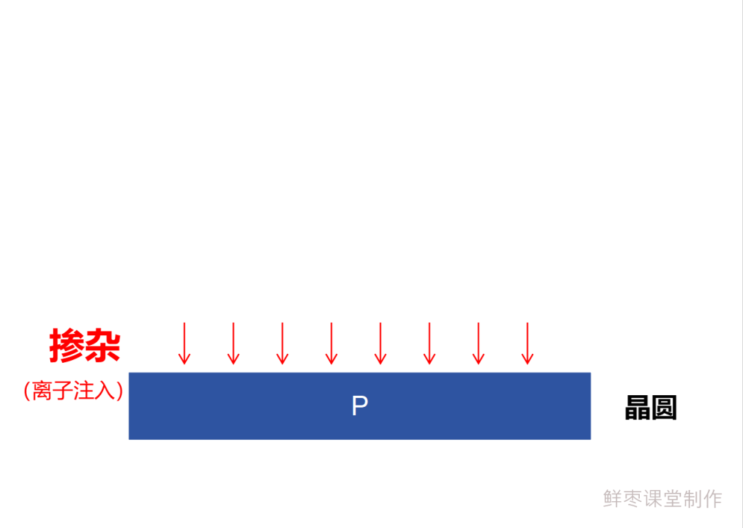 Detailed Manufacturing Process of Chips
