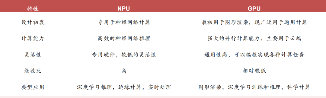 The Revolution of Edge AI Computing Power: NPU Ignites a Trillion-Dollar Market and the Rise of Domestic Brands