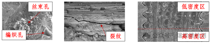 Industrial Computer Tomography System (CT) for High-Precision Intelligent Detection of Fiber-Reinforced Composites