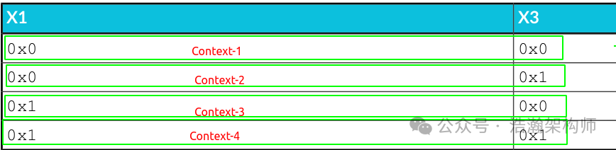 ARMv8/ARMv9 Memory Barrier Mechanism (Observer & Barrier)
