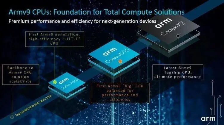Why Should Android Phones Fully Adopt 64-bit Applications?