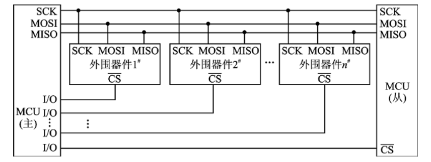In-Depth Analysis of SPI Mode 4: Timing Attack and Defense with CPOL=1/CPHA=1