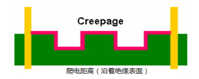 PCB Safety Design: Electrical Clearance and Creepage Distance