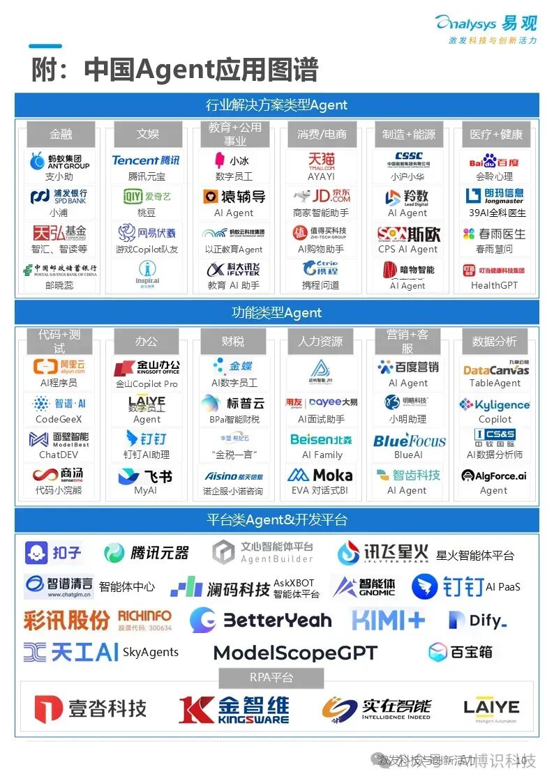 Leading the Future Smart Revolution: A Comprehensive Analysis of AI Agent Technology Development