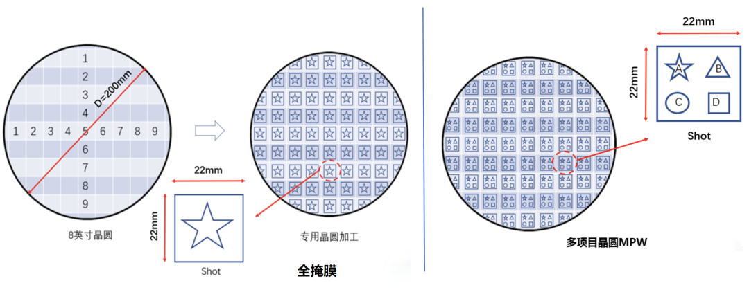 Fundamentals of Tape-Out in Integrated Circuit Design