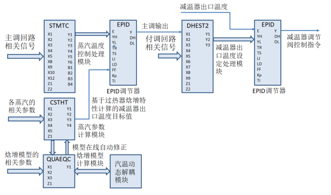 Smart Power Plant Insights: Intelligent Monitoring