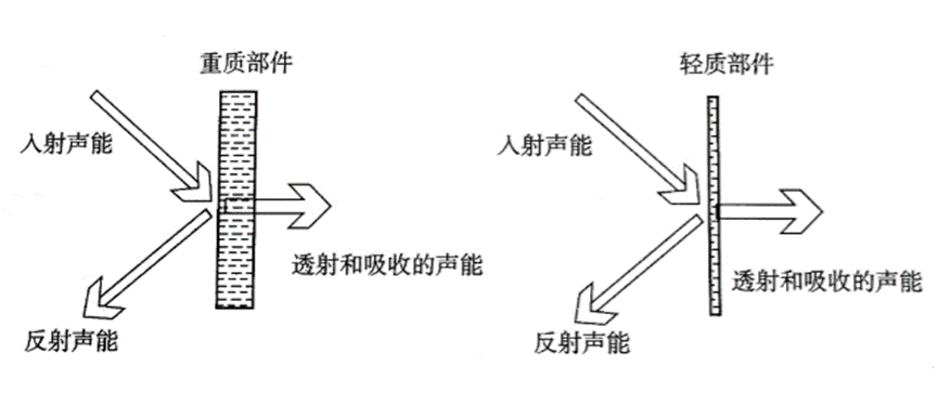 Why is a Termination Resistor Required for CAN Bus?