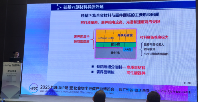 Hot Topics in Compound Semiconductor Technology: Advanced Lithography for RF HEMT, III-Nitride Epitaxy, IV Group Short-Wave Infrared Detectors, and Photonic Chips