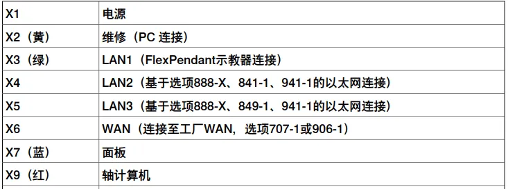 Implementation of ABB IRC5 Robot & Xinjie PLC Communication via EtherNet/IP