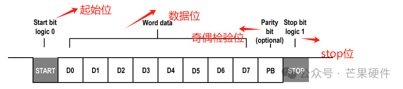 Similarities and Differences Between IIC, SPI, and UART Communication