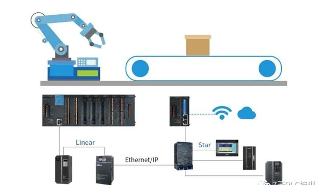 Industrial Bus Protocols: In-Depth Analysis of Profinet and Modbus!