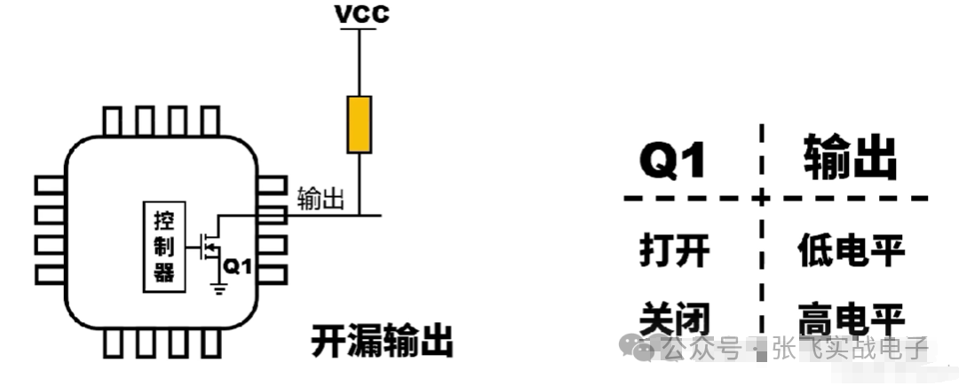 Discussion on Embedded Hardware: Push-Pull, Open-Drain, High-Z State, and Pull-Up Resistors