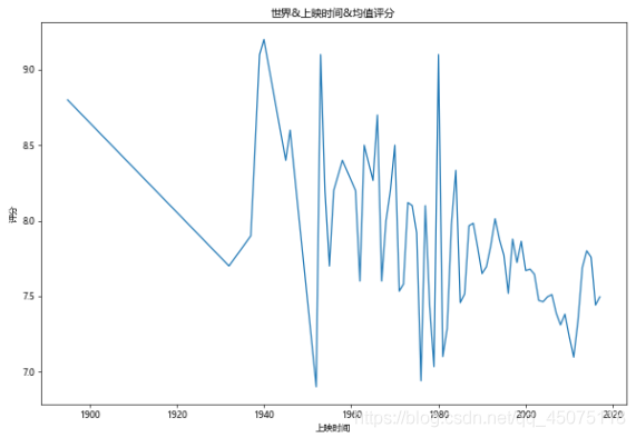 A Real Python Project Experience