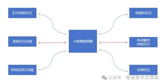 Intertask Communication in the Embedded Operating System uCOS-II: A Detailed Sharing