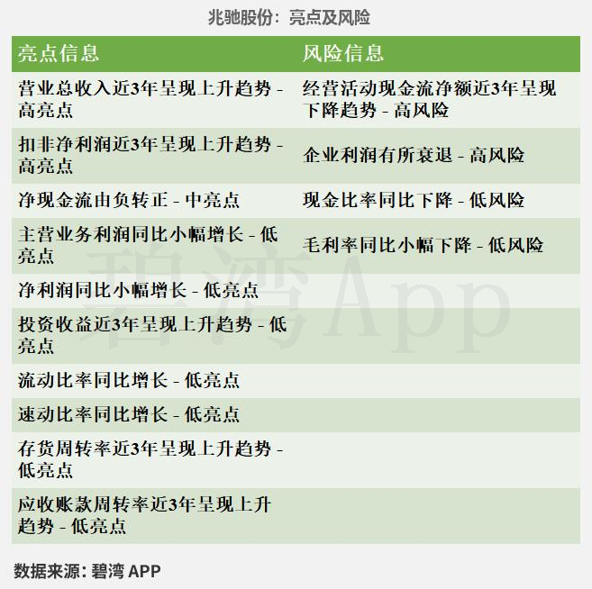 Smart Speaker Concept - Performance Overview: Zhaochi Co., Ltd., Amlogic Co., Ltd., Zhongke Lanyun, GoerTek Inc., and Zhidu Co., Ltd.
