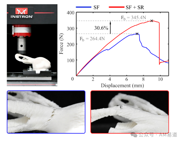 Understanding the Core of Multi-Axis 3D Printing: Open Source Non-Planar Support-Free Slicing Algorithm
