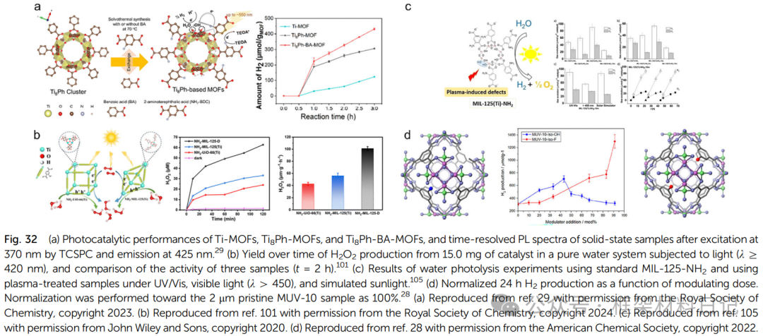 Rebuilding After Breaking: A Comprehensive Interpretation of Defect Engineering in Ti-MOFs