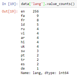 New Year Goal: Mastering 'Kung Fu Panda' in Python to Become the Most Efficient Data Scientist