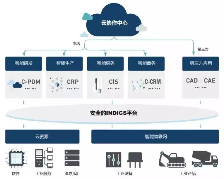 How to Choose an IoT Platform? A Guide to Selecting the Right One!