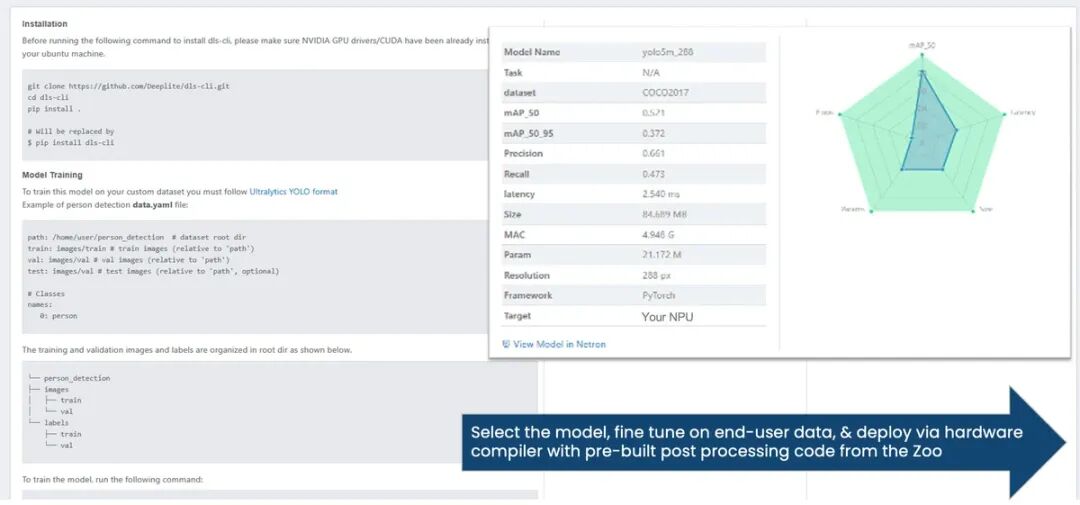 STMicroelectronics Acquires Deeplite: A New Paradigm of "Soft-Hard Integration" in the Edge AI Revolution