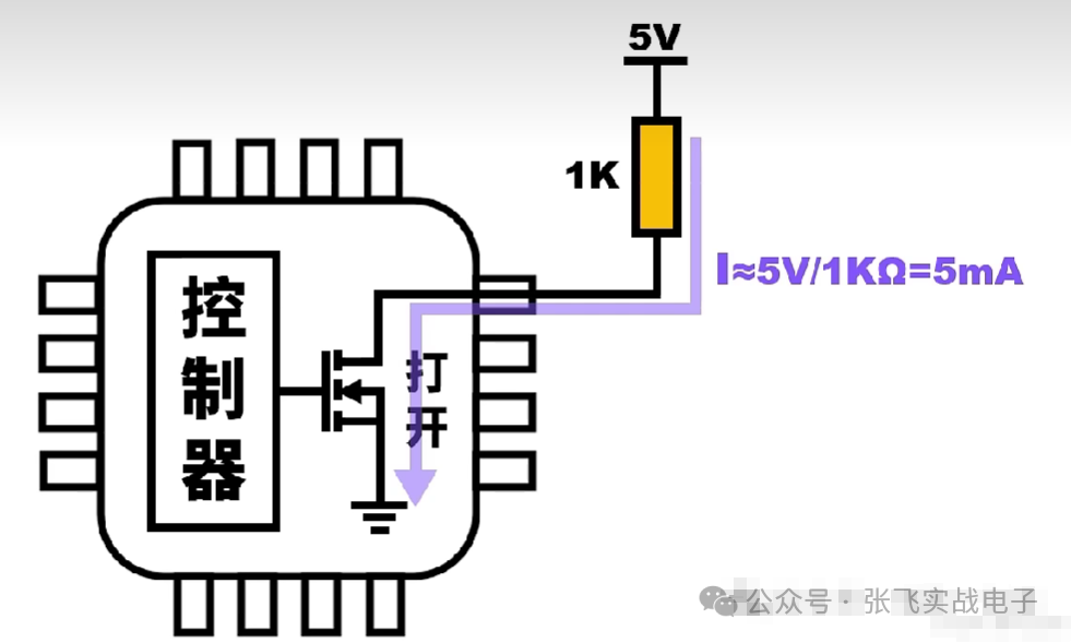 Discussion on Embedded Hardware: Push-Pull, Open-Drain, High-Z State, and Pull-Up Resistors