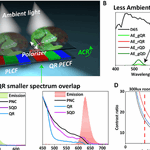 Hong Kong University of Science and Technology Advanced Science: High-Performance Displays Using Polarized Color Filters with Colloidal Quantum Rod Nanocrystals