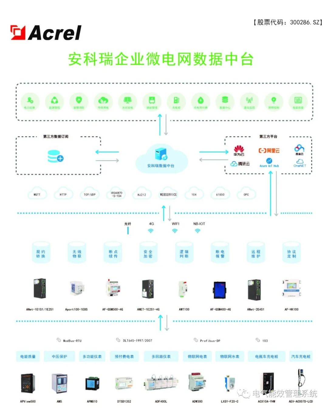 Applications of ANet Smart Gateway in Ubiquitous IoT