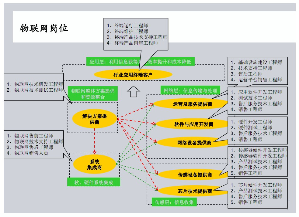 Welcome to the IoT Application Technology Program at Changjin College