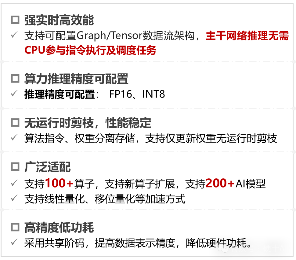 Xiangteng NPU Chip (1) - Fully Domestic Autonomous Defined Neural Network Chip for Strong Real-Time, High-Performance, and High-Concurrency Application Scenarios