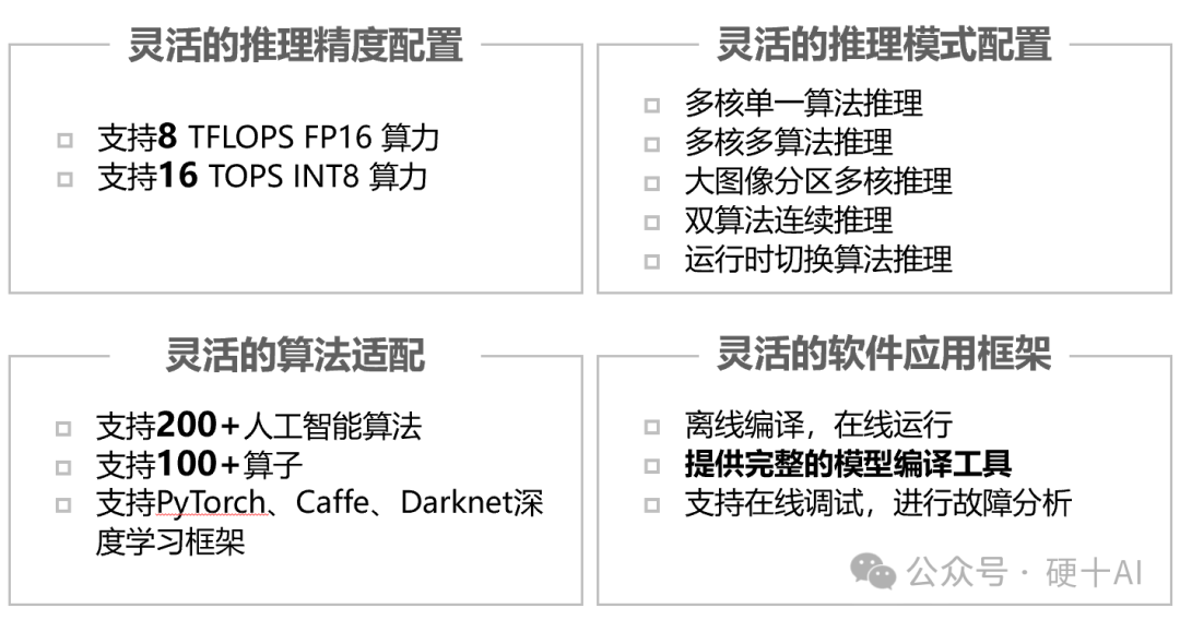 Xiangteng NPU Chip (1) - Fully Domestic Autonomous Defined Neural Network Chip for Strong Real-Time, High-Performance, and High-Concurrency Application Scenarios