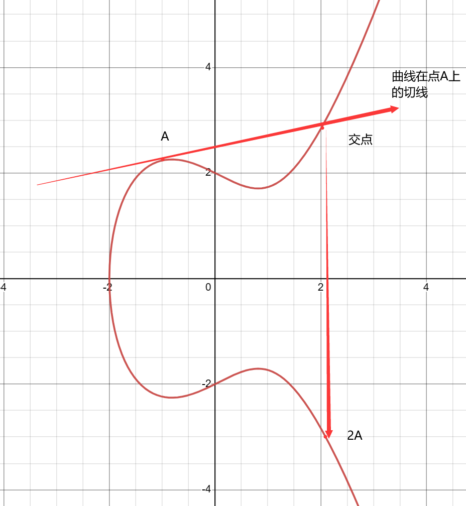 Technical Sharing | Elliptic Curve Cryptography (ECC)