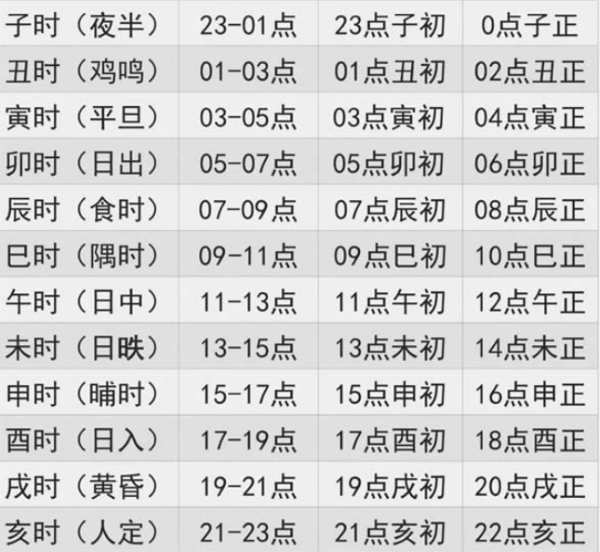 A Unique Approach! I Created a Purely Chinese Clock Using ESP32!