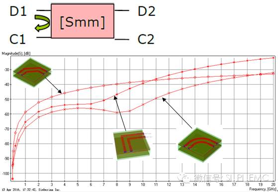 PCB Bends: Are Arc Traces Always the Best Option?