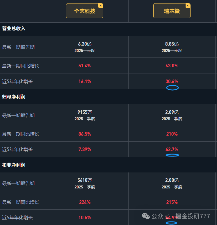 Comprehensive Comparison of Rockchip and Allwinner Technology