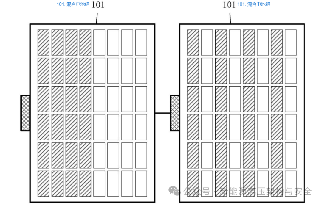 XiaoYao Dual-Core Battery (3): Overall Solution for Vehicle High Voltage Platform Matching + SOC Calculation