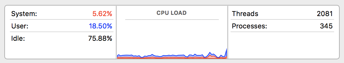 Step-by-Step | Is Python Too Slow? Achieve 4x Speedup with Process Pools in Just Three Lines of Code!